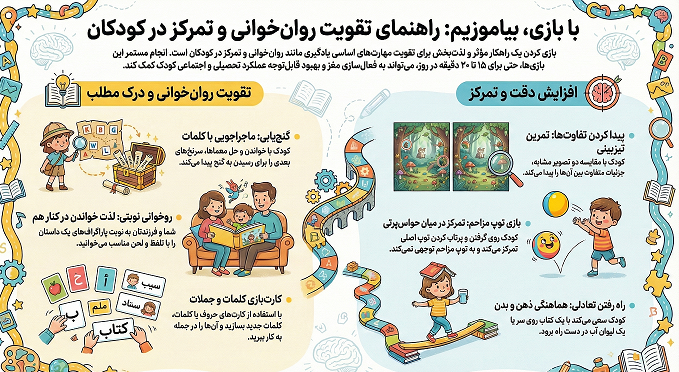با این ۶ بازی شگفت‌انگیز، روان‌خوانی و تمرکز کودکتان را متحول کنی
