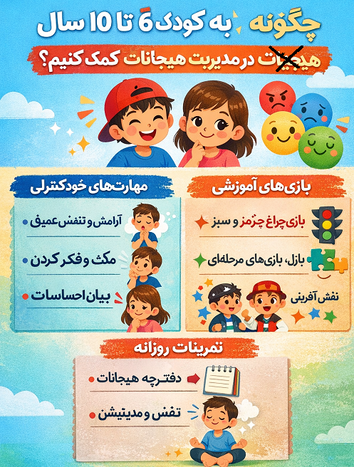 چگونه به کودک ۶ تا ۱۰ سال در مدیریت هیجانات کمک کنیم؟