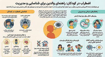 راهنمای بالینی تشخیص و درمان اضطراب در کودکان