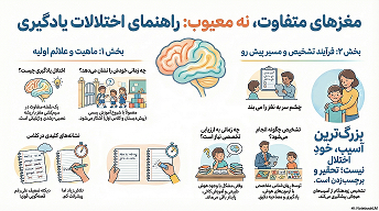 ۴ حقیقتی که درباره‌ی اختلال یادگیری نمی‌دانستید: مغز متفاوت است، نه معیوب